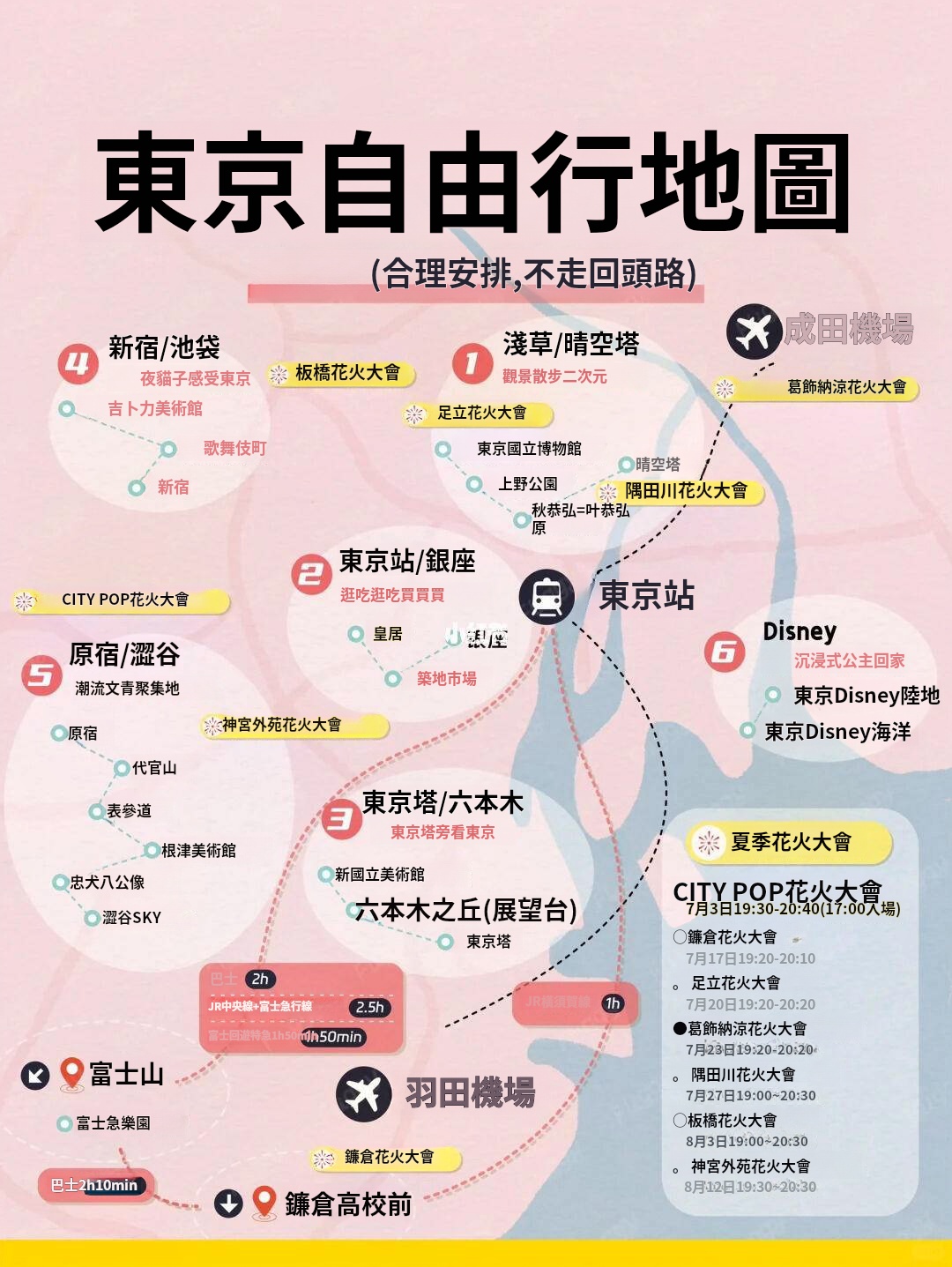東京地圖